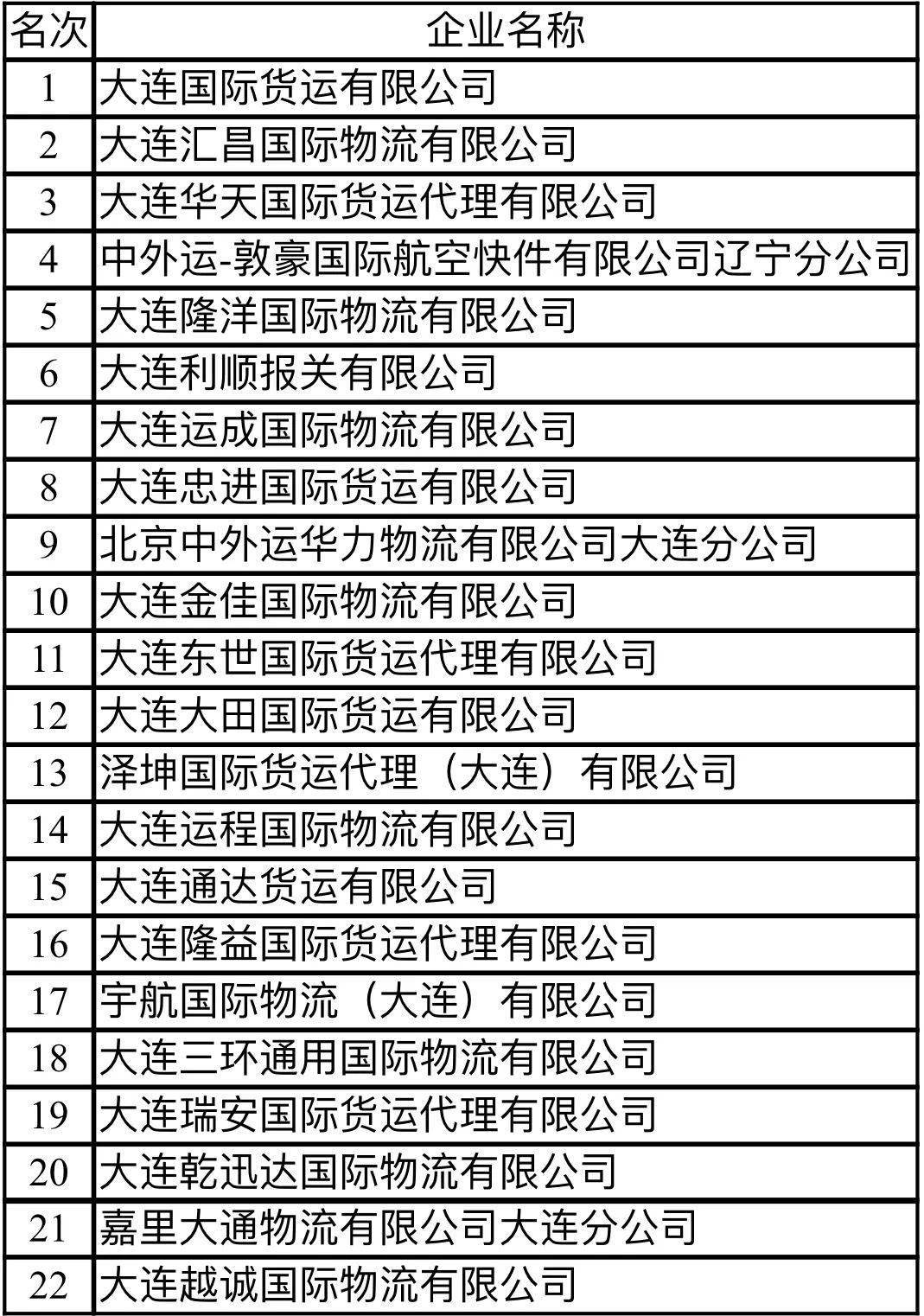 2021各国人口排名_2021年非洲各国人口排名(2)