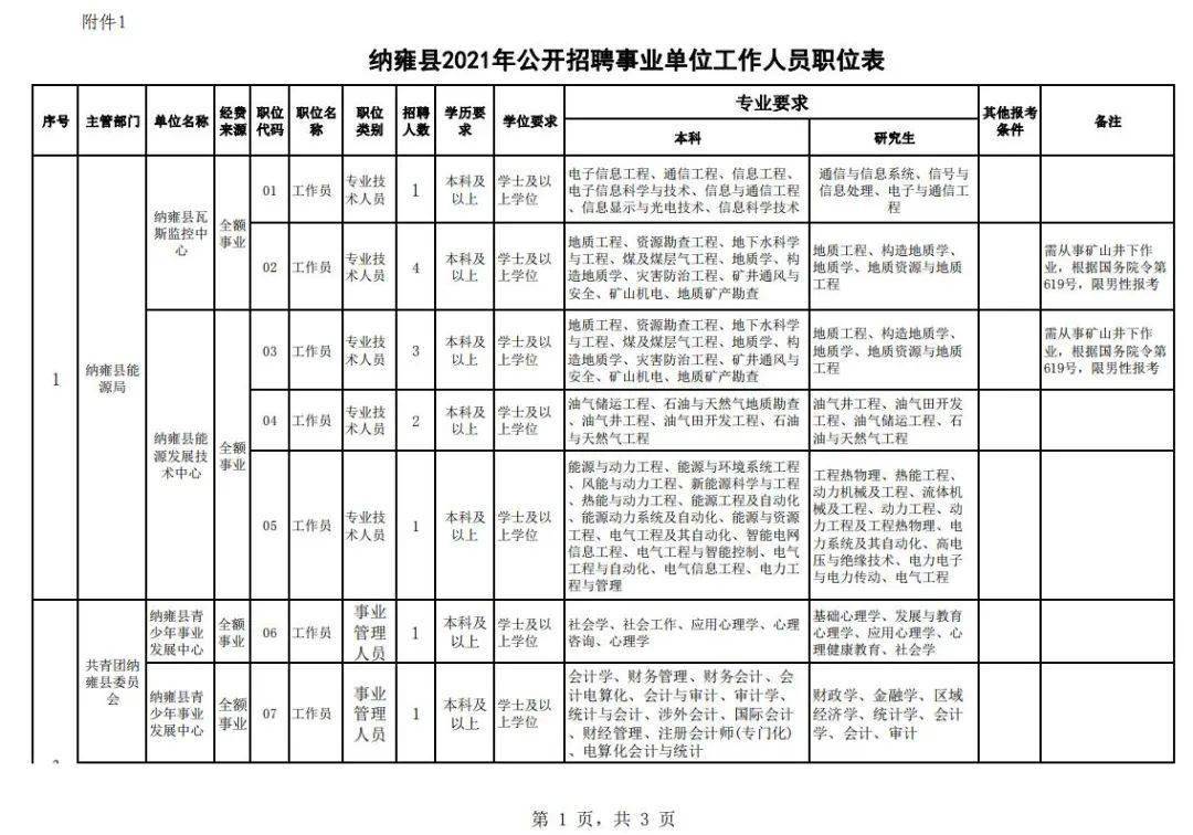 纳雍人口2021_2021纳雍樱桃花图片