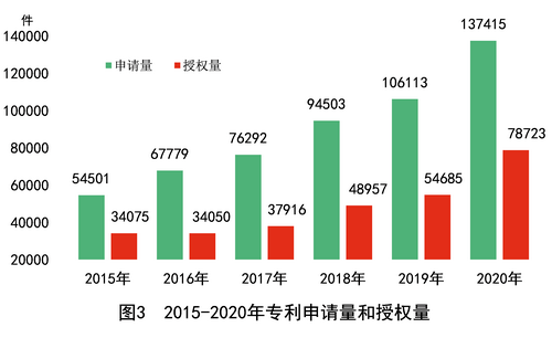 湖南gdp2020