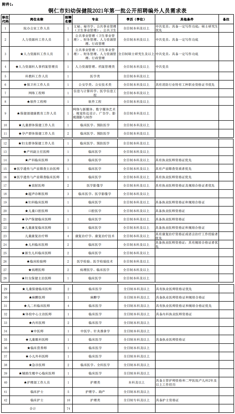 2021铜仁市区人口_铜仁市万山区人民政府办公室2021年公开选调工作人员报名情