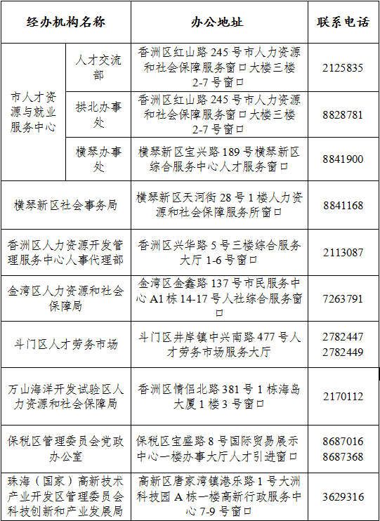 刚刚公布珠海这些人可以直接申办入户