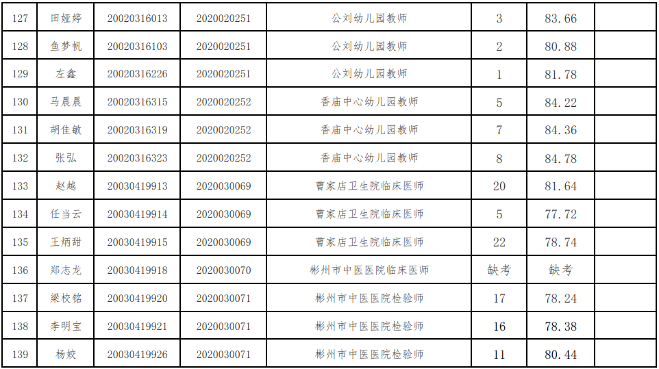 2020人口普查结果公_2020人口普查结果