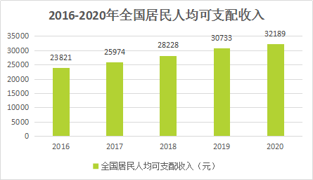 中国肥胖人口_在线运动行业竞品分析报告(2)