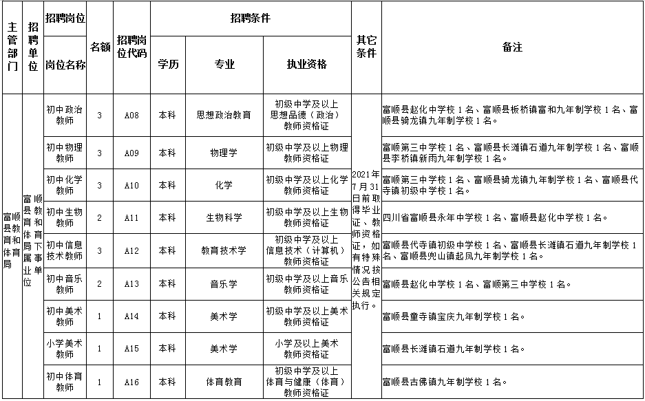 2021广元市人口_广元单身青年请注意 2021广元女儿节 相约广元 情定昭化 万人相(3)