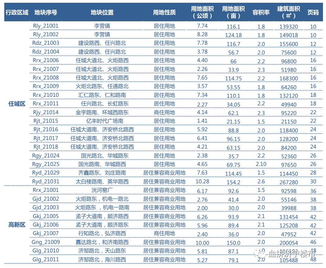 2021济宁市区人口_2021年济宁市兖州区公立医院 优才计划 23人