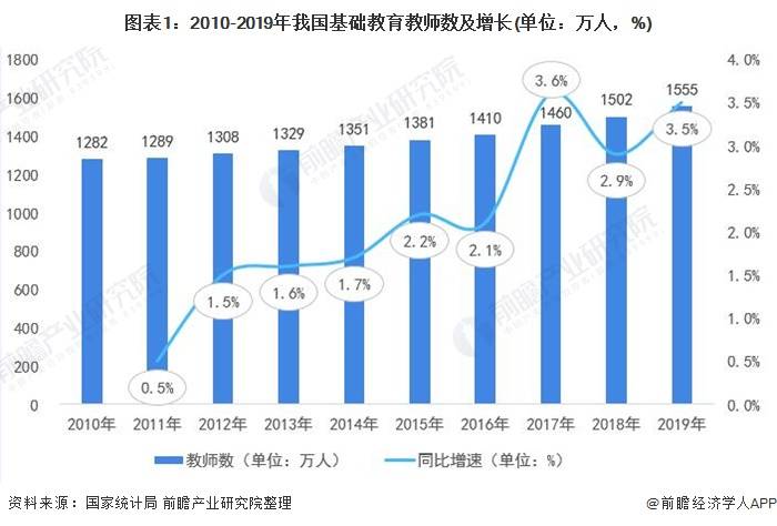 教育地位水平占gdp比例基础线_千万不要定居日本 不然你会(2)