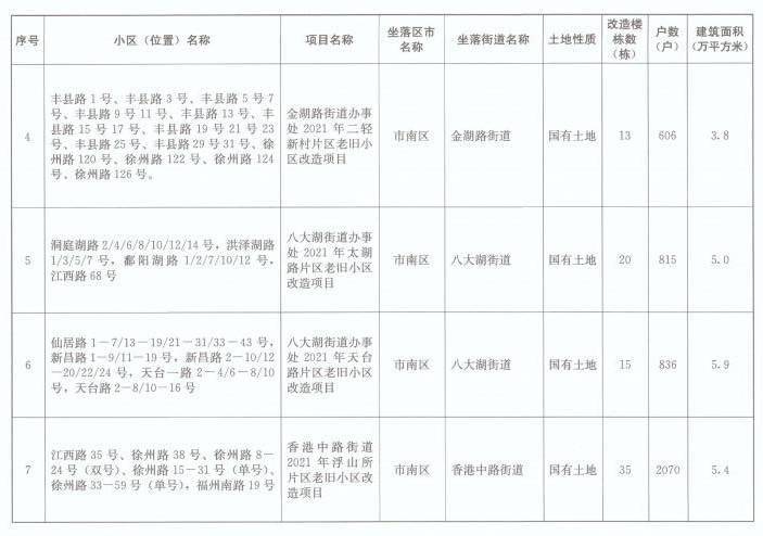 青岛2021年常住人口_青岛人口密度热力图