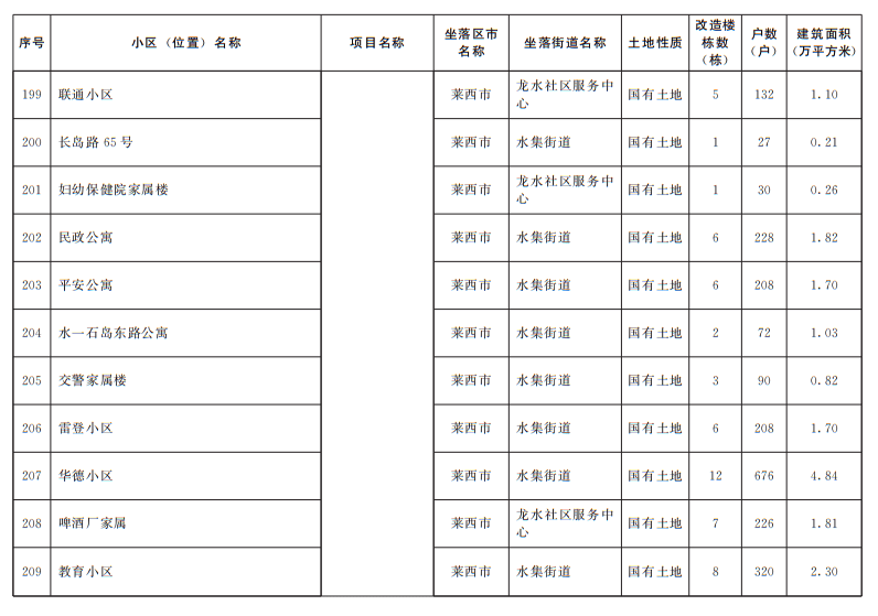 青岛2021年常住人口_青岛人口密度热力图