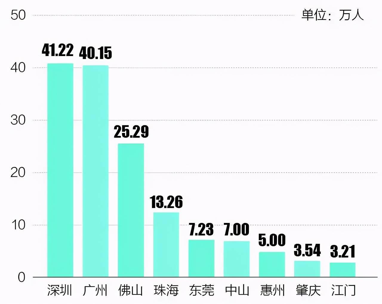 盐城市区常住人口_最新 江苏13市41县55区房价出炉 南通竟然排在...(2)