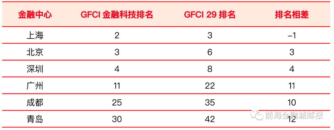 金融科技2021年数据（金融科技2021年数据统计） 金融科技2021年纪
据（金融科技2021年纪
据统计）《2021年金融科技十大趋势》 金融知识