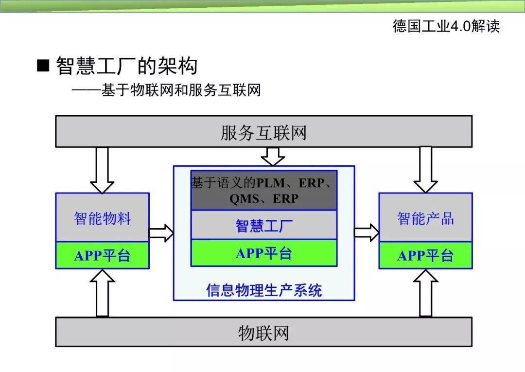 详细解读智能制造系统与技术