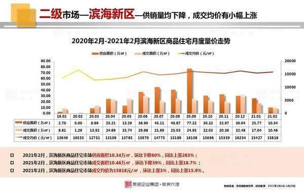 滨海新区GDP最高一年_滨海新区(2)