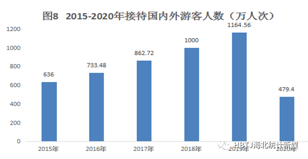 海北州gdp2020年_海北藏族自治州2020年国民经济和社会发展统计公报