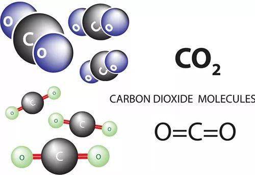 二氧化碳的分子结构示意图将二氧化碳排放到着火区域,它会稀释燃烧区