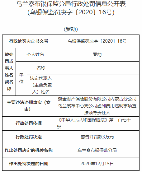 紫金财险乌兰察布中支违法遭罚 违规虚列费用(图2)