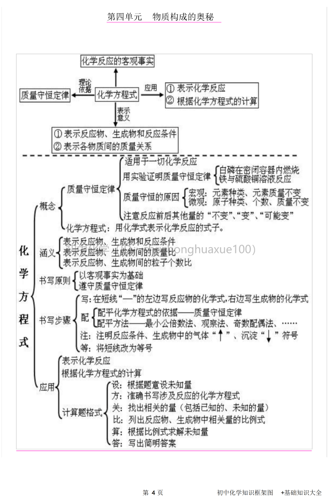 化学基础知识重点整理 e53d945a949545ed8b732daf5a6a9e1e.png