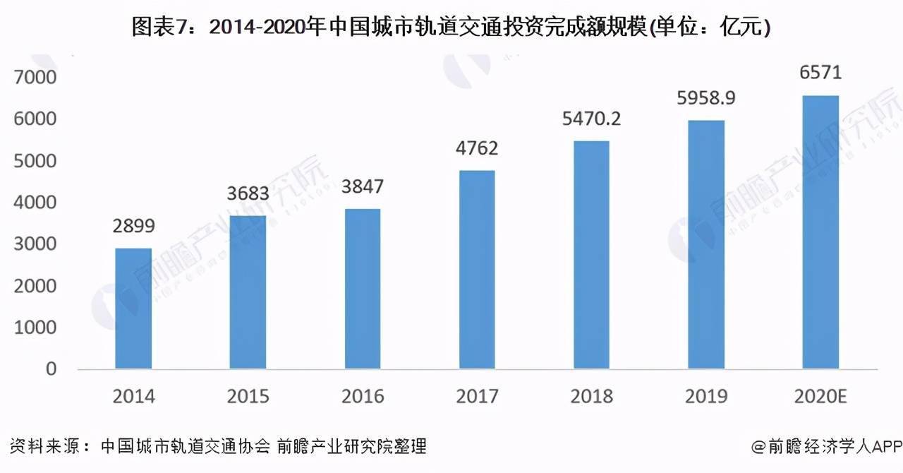 2021年中国城市轨道交通行业市场现状及发展前景分析