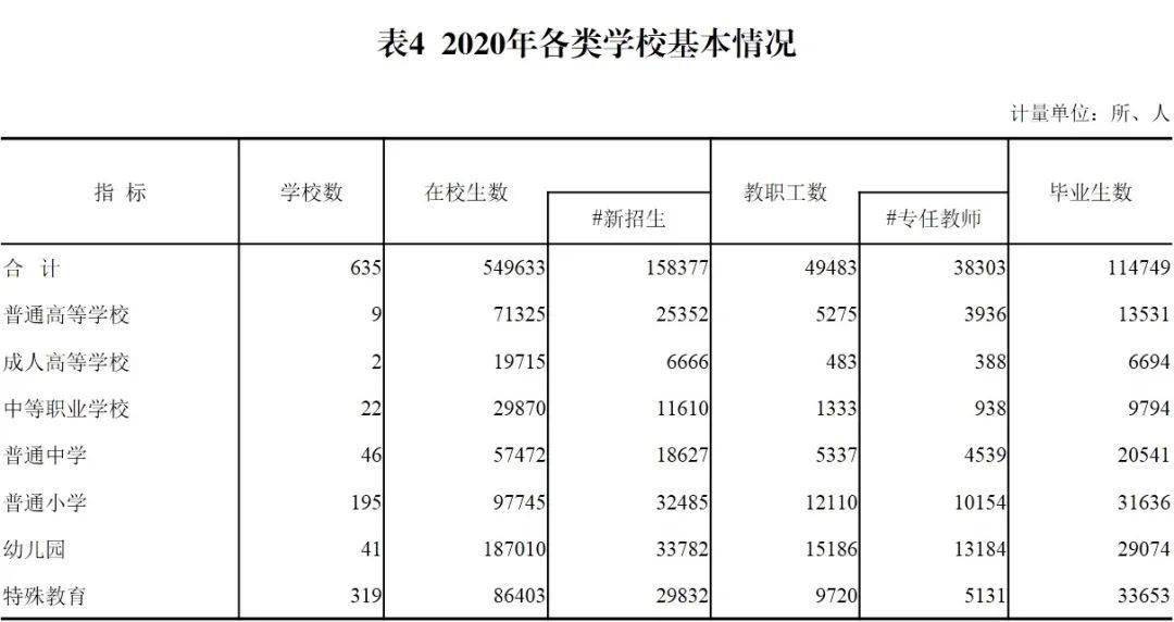 新疆建设兵团2020年GDp_新疆生产建设兵团 2020年国民经济和社会发展统计公报