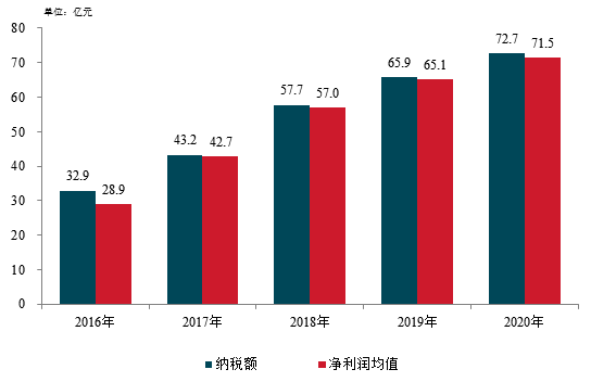 脱贫攻坚对我国gdp的影响_厉害了 上半年我区地区生产总值增速位居全国第二位