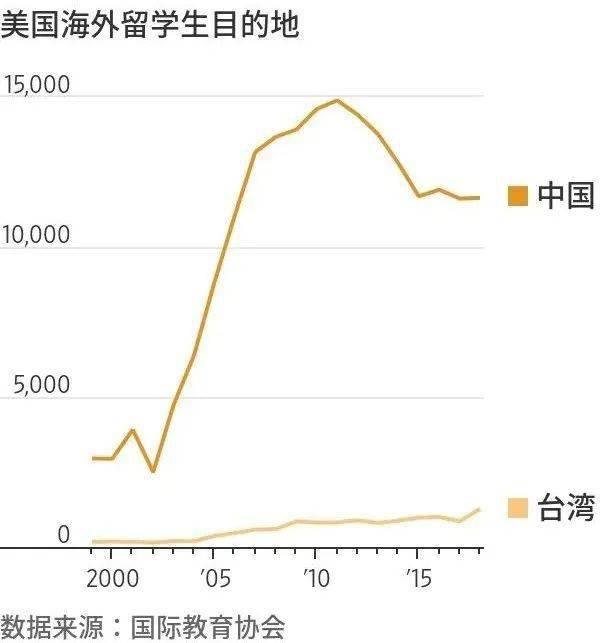 美国的人口和中国的人口水多_中国和美国(3)