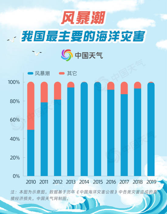 热带雨林|海洋温度上升0.5℃ 将会给天气气候带来怎样的变化？