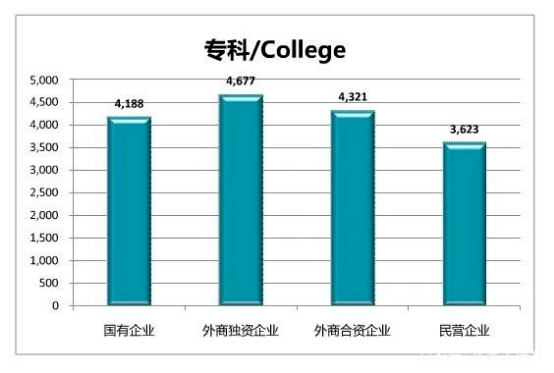 广州人口学历结构_广州各区人口图