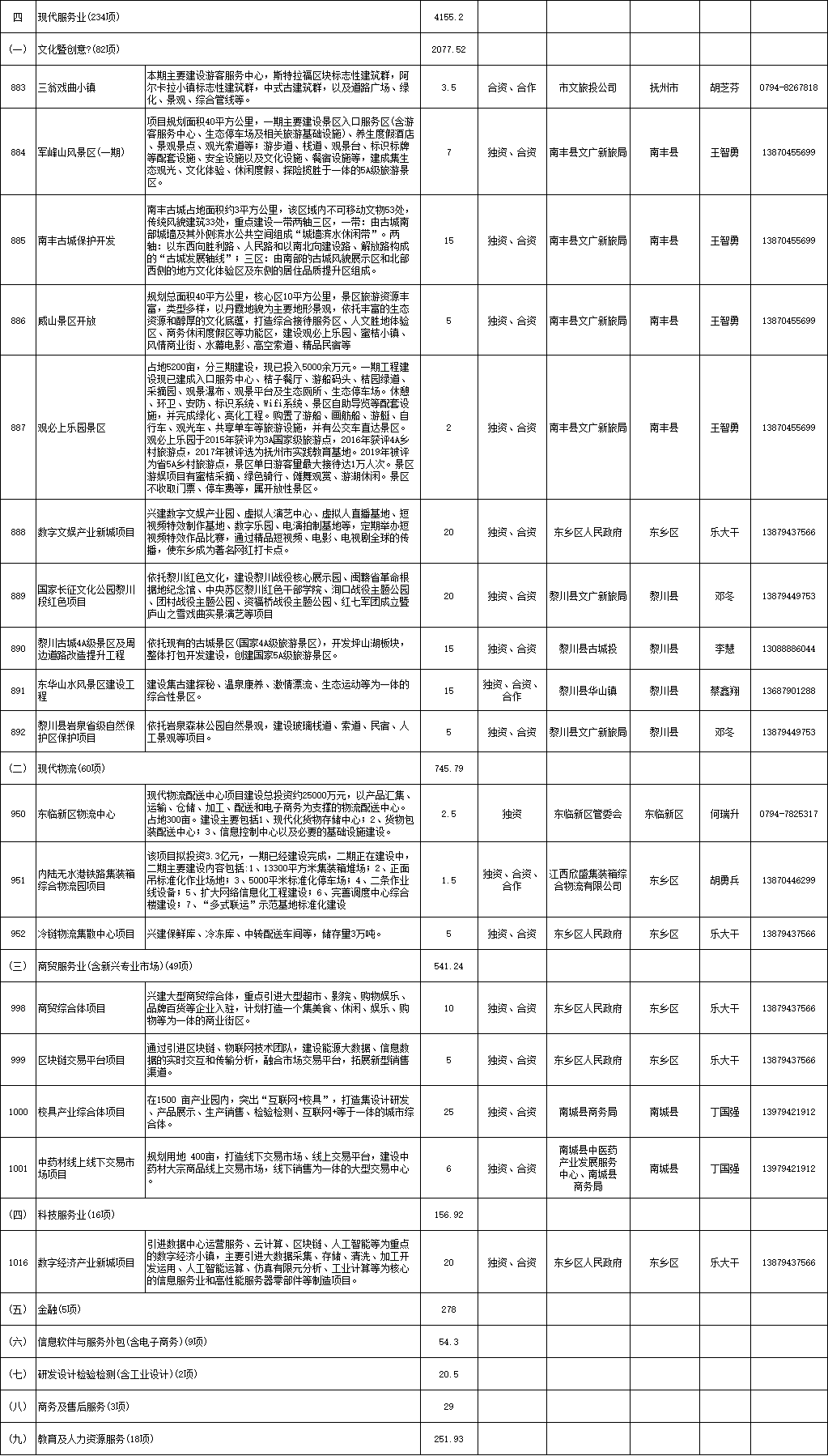 疫苗研发生产等项目