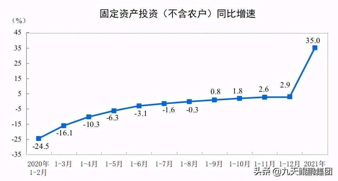 2021金昌gdp亿元_佛山第三 广东21市一季度GDP揭晓