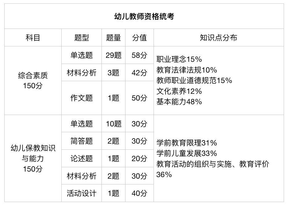 教师资格证打印网站_考取教师资格证_2021教师资格证打印网址