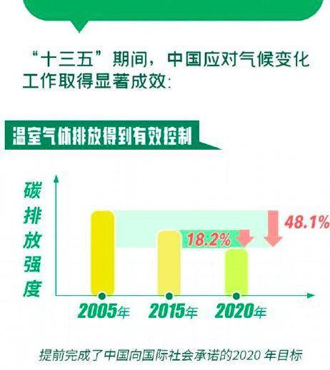 什么可以减少耗能 1251c234bdfd47e4bafc13b381c89d14.jpeg