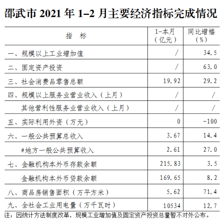 2021年1-2月城市gdp_海南海口与贵州贵阳的2021年一季度GDP谁更高(3)