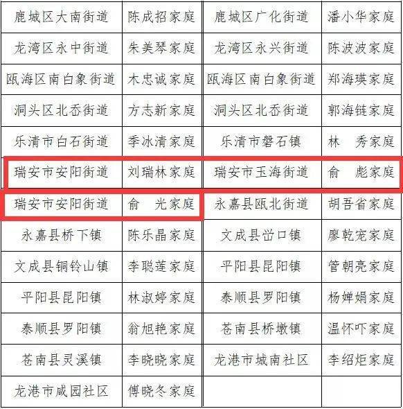 温州市公布2021年gdp_18省份公布一季度GDP增速 这6个省市跑赢全国,湖北暂列第一