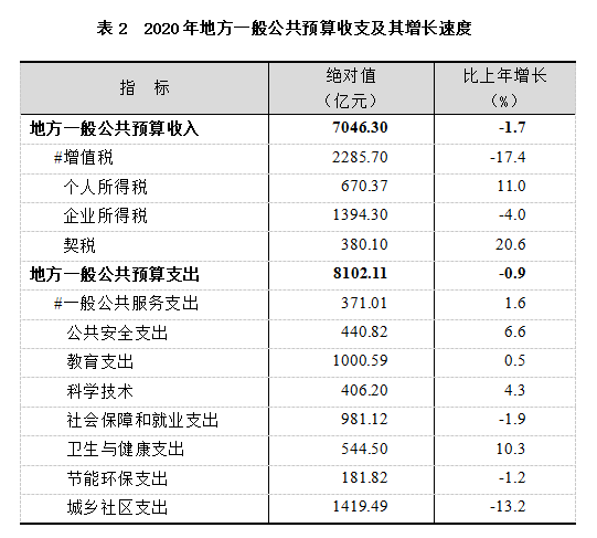 上海宝山gdp2020_上海2020年GDP超纽约吗(2)