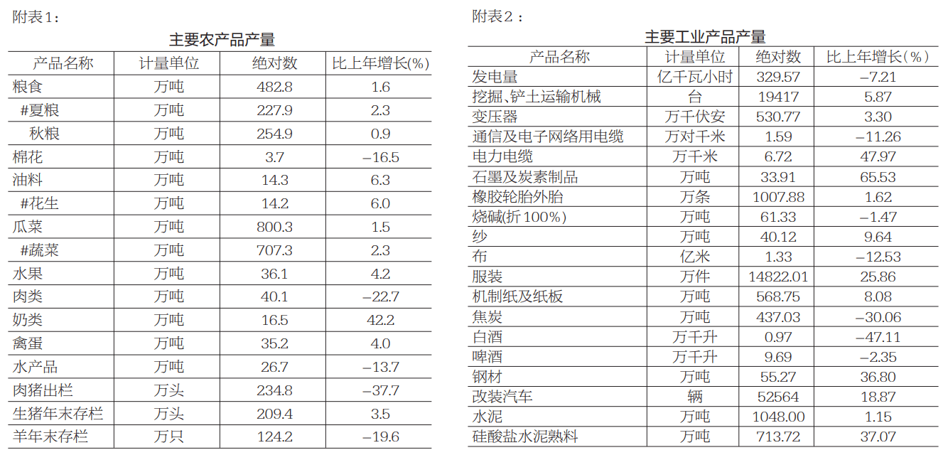 济宁市gdp_济宁经济开局良好!2021年一季度济宁GDP达1066.28亿元