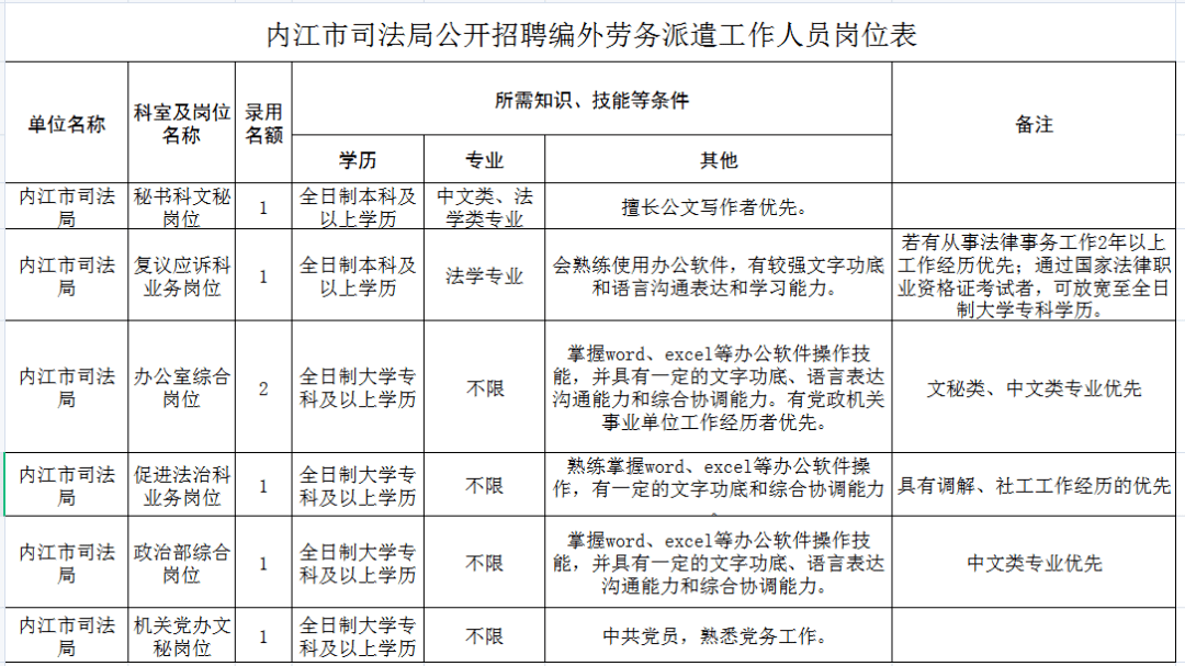 内江市人口局_内江市交通运输局雷彬