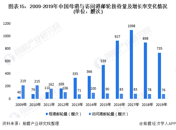 港口gdp为啥不算当地的_想请教一下问题 钦南区GDP为什么不算上钦州港开发区(2)