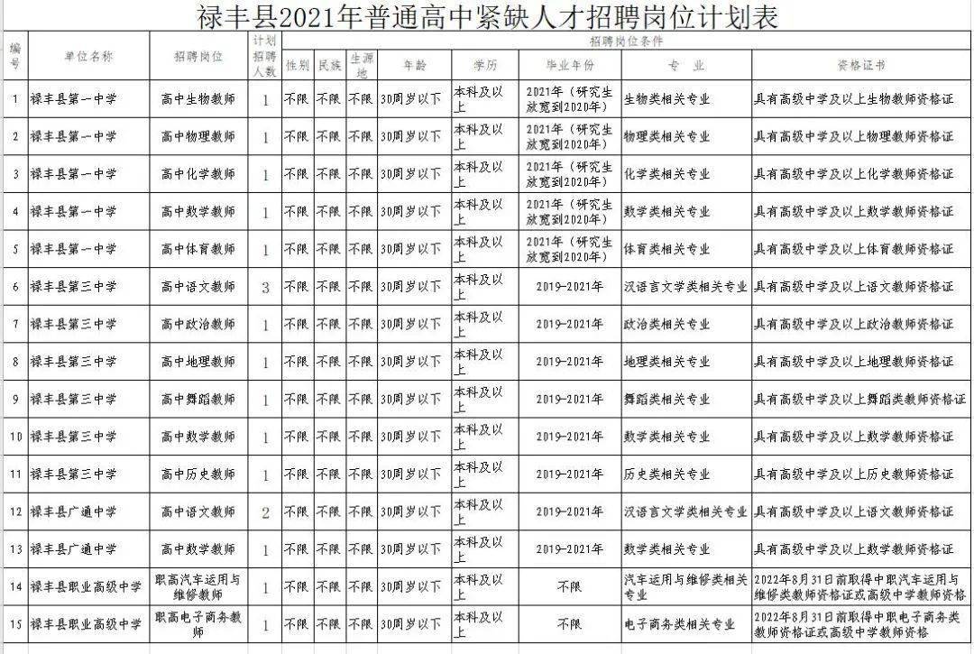 禄丰招聘信息_6月13日招聘 禄丰县 各地新招聘(2)