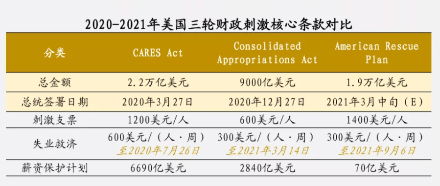 二战美军军费gdp占比_中国将GDP增速设为6.5 7 今年军费增长7.6(3)