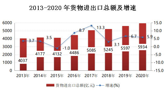 杭州市统计gdp与用电量_2020年杭州市国民经济和社会发展统计公报