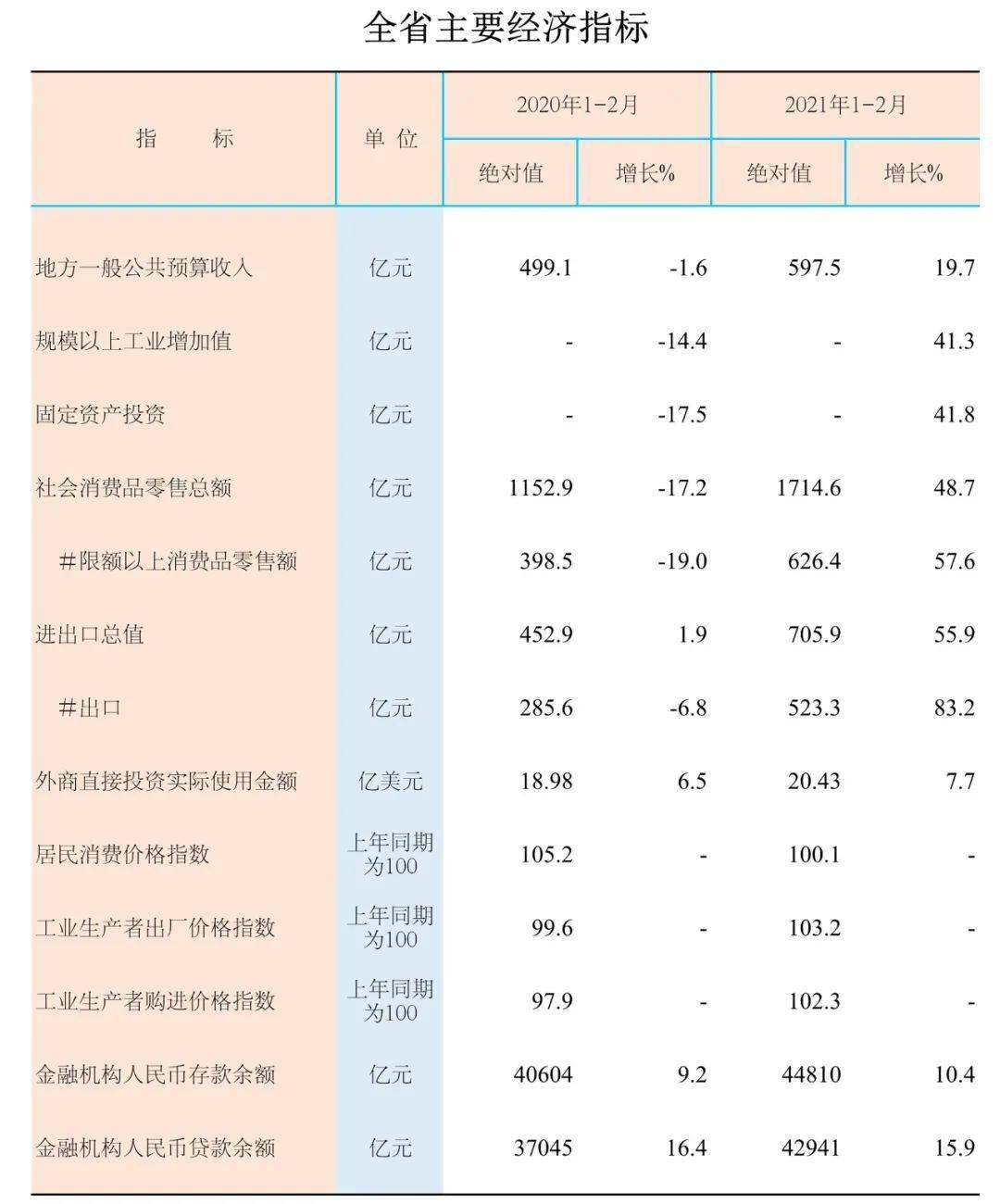 2021上半年全国各省gdp(3)