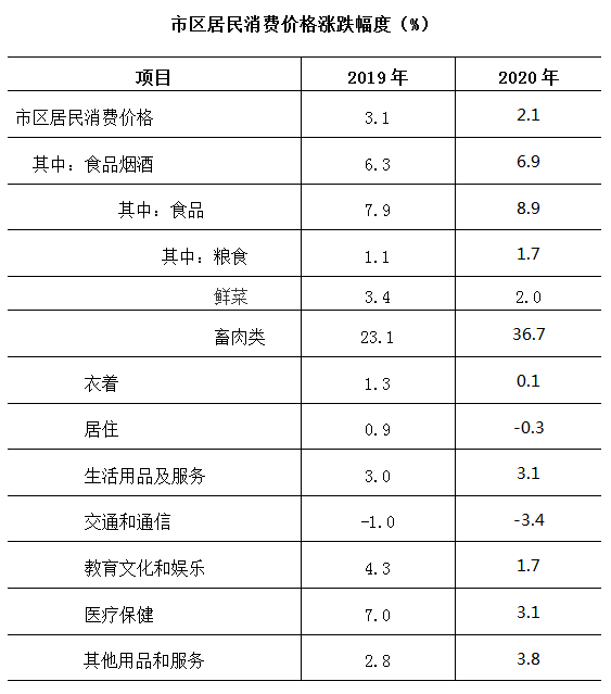 2020年各城市出生人口_各年份出生人口数