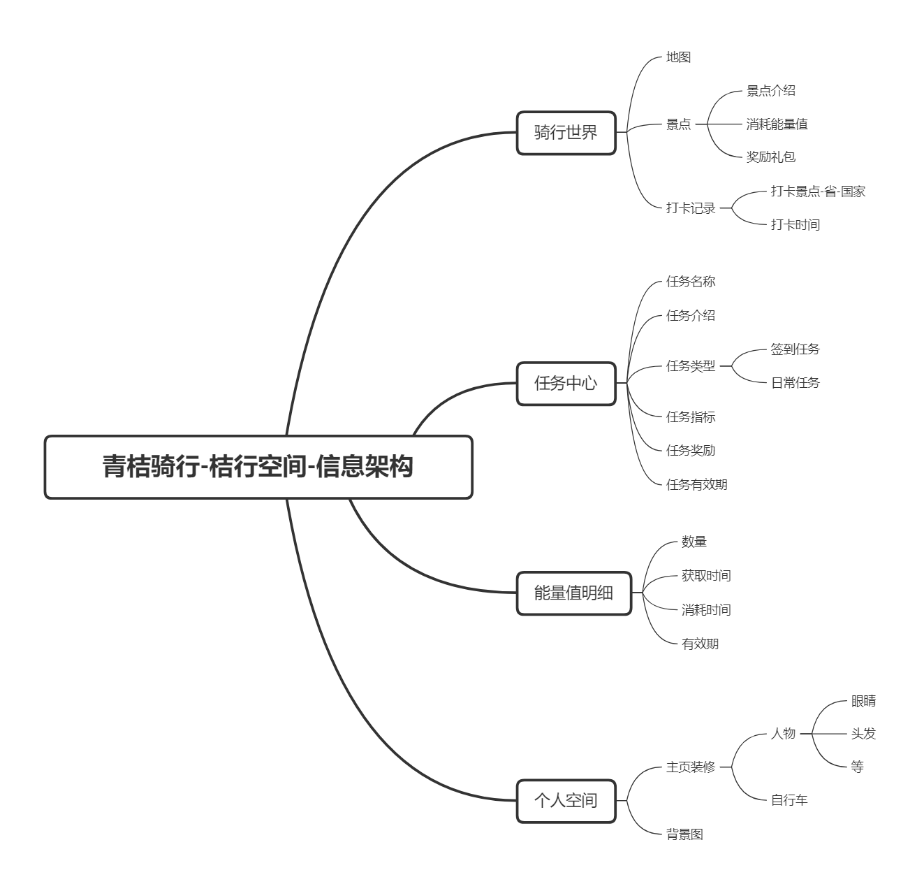 骑行流程图图片