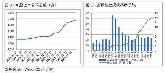 各国人口互通_世界各国人口生育率