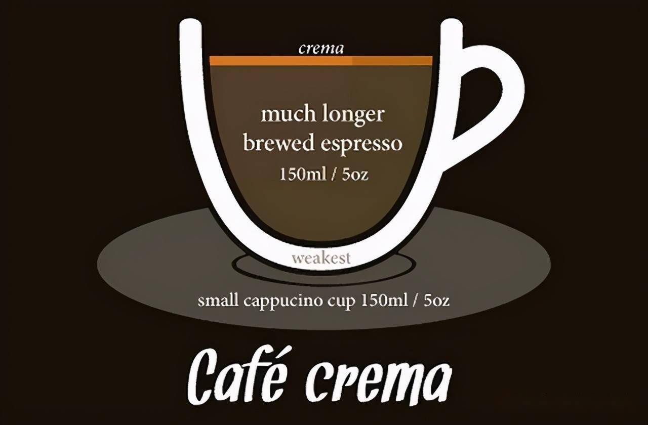 淡式意式浓缩咖啡lungo运用2杯espresso调制而成;3.