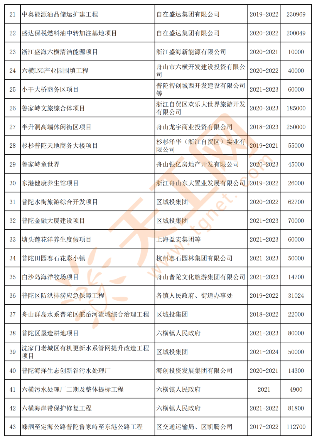 2021年舟山普陀区gdp_2020年普陀区国民经济和社会发展统计公报