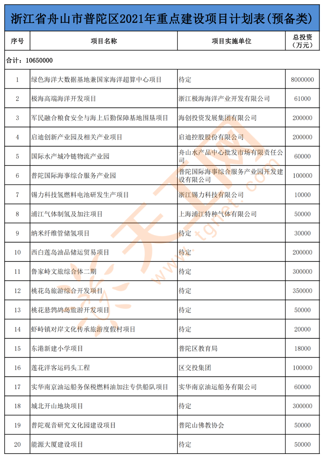 2021年舟山普陀区gdp_2020年普陀区国民经济和社会发展统计公报