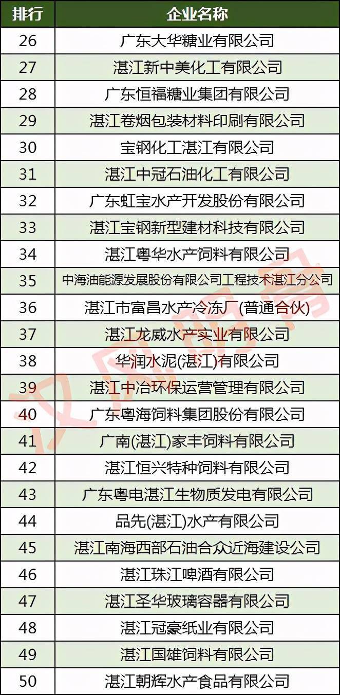 建材公司排名_建材公司图片(2)