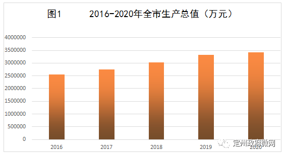 聊城2020gdp官宣_5城官宣 万亿俱乐部或迎史上最大扩容 部分城市排名将变化(2)