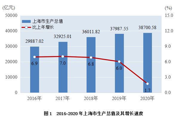 信宜市产业gdp比例_中国经济70年动能巨变 多种所有制共同发展格局巩固(2)