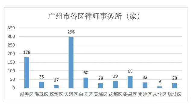 人口律师比